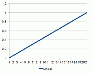 linear-300x240